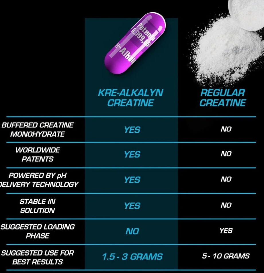EFX Kre Alkalyn (240 Caps)
