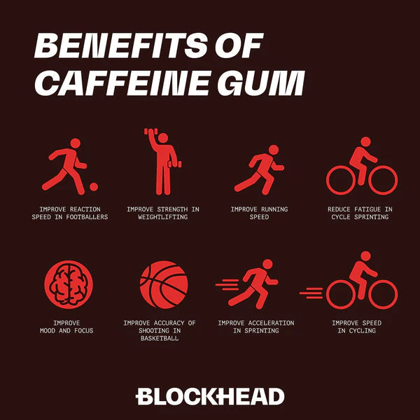 Blockhead Energy Gum Extra Strength (12×16.45)