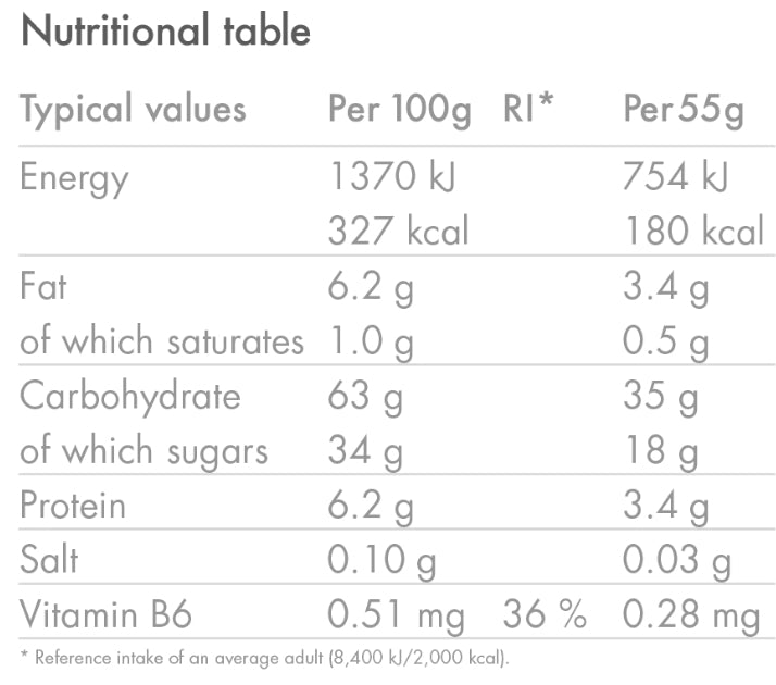 High5 Energy Bars (12×55g)