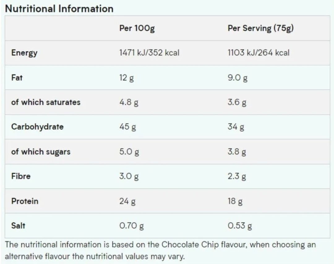 Myprotein Oatbakes Chocolate Chip Flavour (12×75g)