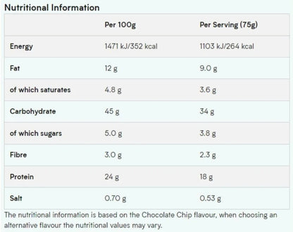 Myprotein Oatbakes Chocolate Chip Flavour (12×75g)